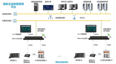 執行管理系統（EMSX） .